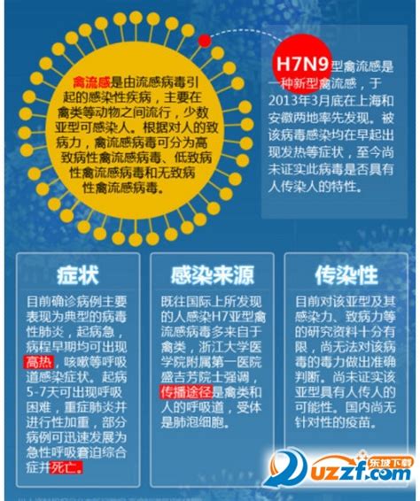 全国h7n9禽流感最新消息：如何有效防控H7N9禽流感?-51区未解之谜网