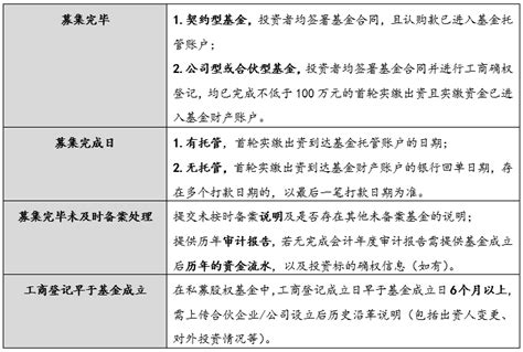 法评丨2022年版《私募基金备案关注要点》解析及典型案例解读_北京市中伦文德（济南）律师事务所