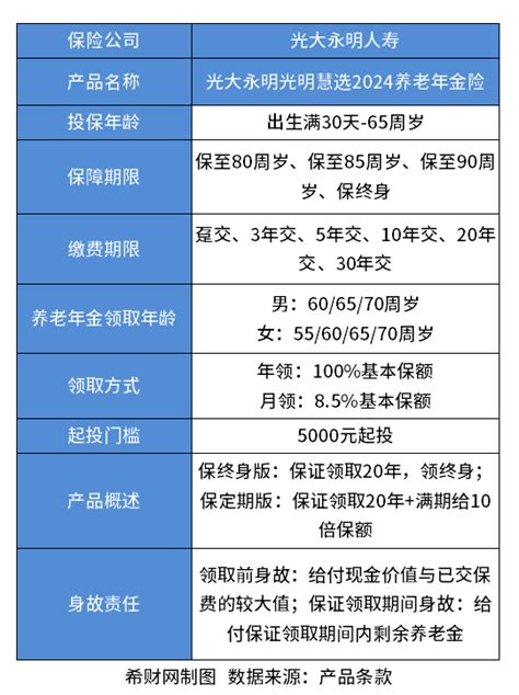 光大永明光明慧选2024值得买吗？附收益一览表 - 希财网