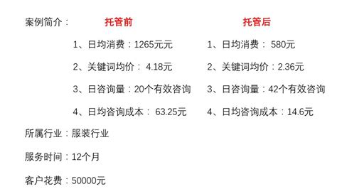 经典案例 / sem托管_app软件/小程序定制开发_网站建设_成都sem竞价托管_-荟萃网络科技