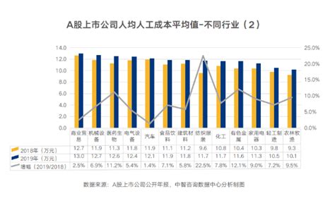 十张图解读中国劳动力市场发展现状分析 劳动力市场供求保持基本平衡_行业研究报告 - 前瞻网