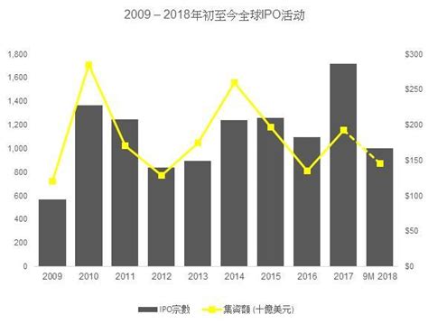 今年前三季度新股| 香港交易所将重回全球首位 - 周到