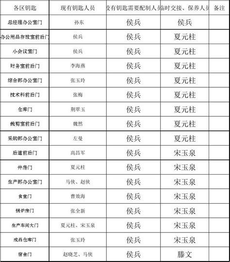 公司钥匙管理表_word文档在线阅读与下载_无忧文档