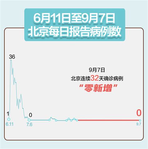 北京疫情病毒是三四月份的“老”病毒，进口冷链传入可能性降低_凤凰网
