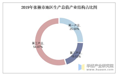 张掖市统计局-2018年张掖市规模以上工业经济运行情况分析