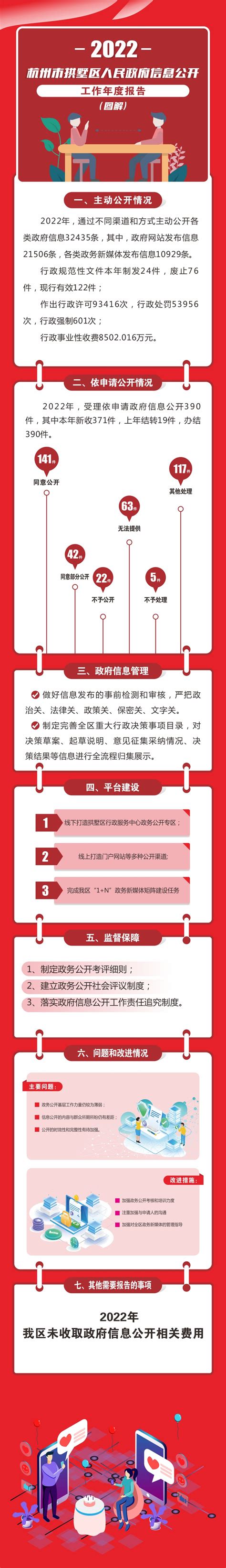 图解 |杭州市拱墅区人民政府2022年度政府信息公开工作年度报告