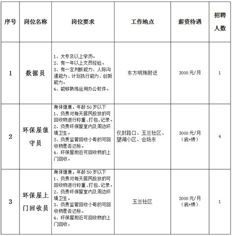 2024年河南省开封市兰考县高中教师招聘公告（30名）-开封教师招聘网.
