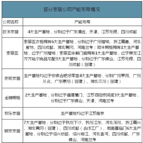 广州家具市场分析报告_2021-2027年中国广州家具市场深度研究与市场运营趋势报告_中国产业研究报告网