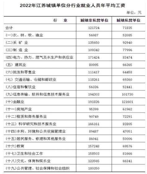 江苏13市2021年经济成绩单：苏州GDP全省第一，泰州增速亮眼_澎湃号·湃客_澎湃新闻-The Paper