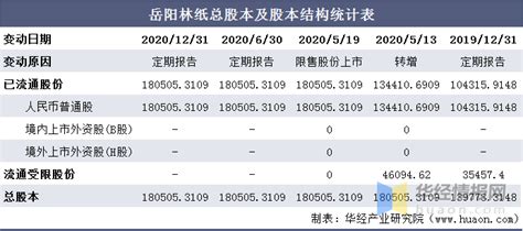 岳阳县2020年国民经济和社会发展统计公报