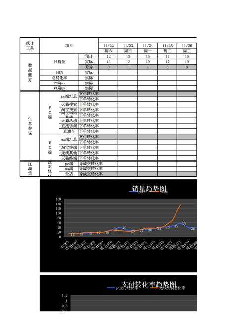 电商运营表格之数据分析表_文库-报告厅