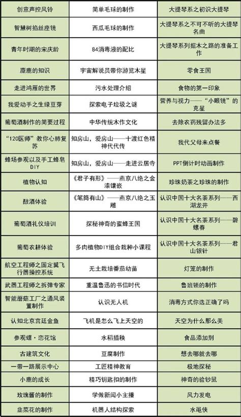 2020年北京线上社会大课堂活动课程（285项）- 北京本地宝