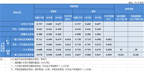 2023最全3大运营商5G套餐对比与推荐（资费一览表+会员权益+流量对比）- 中国移动、联通、电信哪家性价比最高？ 附美国5G套餐推荐 ...