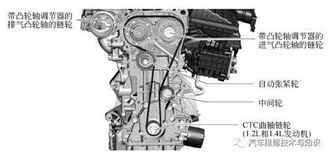 奥迪EA211发动机技术（高清图解） - 汽车维修技术网