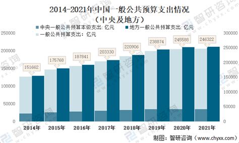 2022年1-4月全国财政收入10强城市：武汉名列第8，成都、南京无缘前十_中国财政_聚汇数据