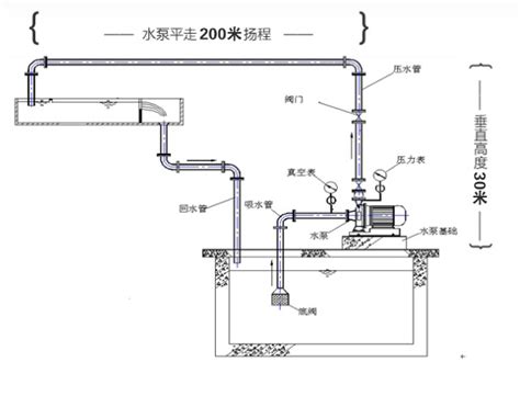 水平输送100m距离，要选多少扬程的泵-百度经验