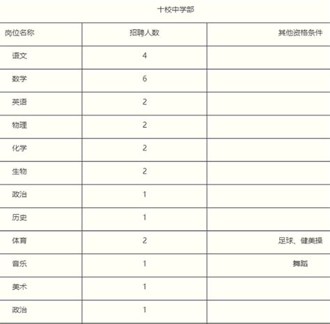 2022年陕西西安市浐灞第十学校、第十七小学教师招聘公告【53人】-西安教师招聘网.