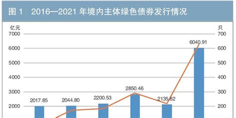 中国债券市场统计（2021年） | 资产界