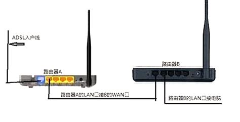 小米路由器怎么实现组网 - xiaomi WIFI设置 - 路由设置网