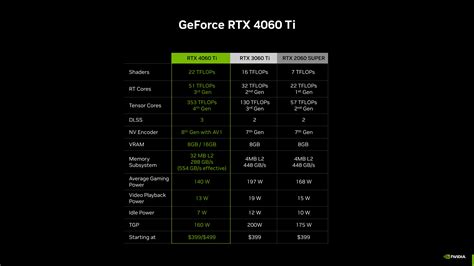 性能提升20倍：英伟达GPU旗舰A100登场，全新7nm架构安培出炉！！！！！