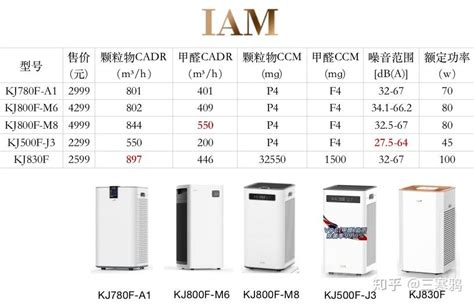 【美的KJ500G-TB32】美的空气净化器,KJ500G-TB32,官方报价_规格_参数_图片-美的商城