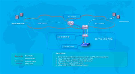 关于开通虚拟专用网络服务项目的通知-许昌职业技术学院