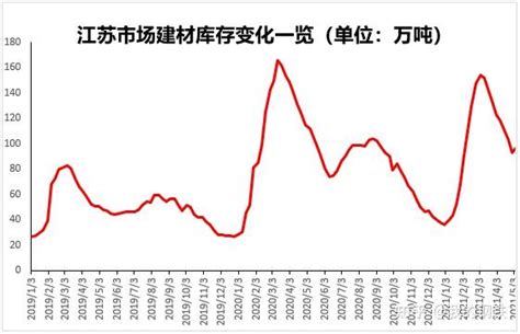 Mysteel：节后市场火爆,江苏建材库存微增 - 知乎