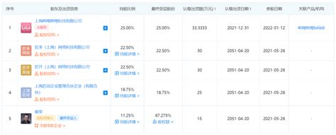 界面2019中国A股上市公司高管薪酬榜发布，6257位高管年薪过百万_手机新浪网