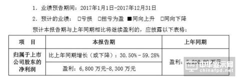 劲拓股份发布2017年业绩预告：净利预增30%-59%