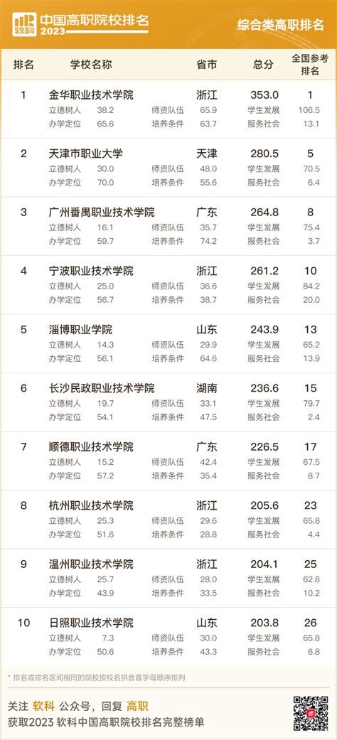 最新发布2022中国甘肃省高职院校排名！_全国_职业_技术
