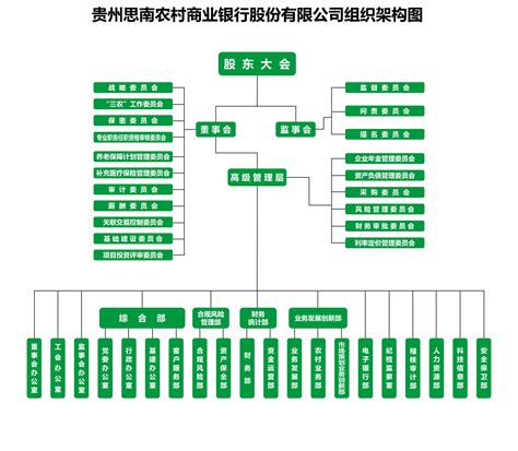 组织结构-北京国际贸易有限公司