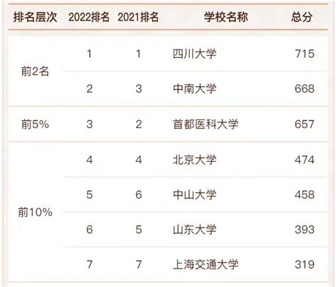 福建华南女子职业学院王牌专业排名(优势重点专业整理)