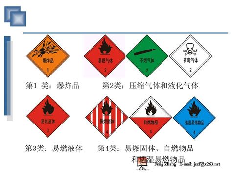 急求《危险货物品名表》《危险化学品名录》《常用危险化学品的分类及标志》等