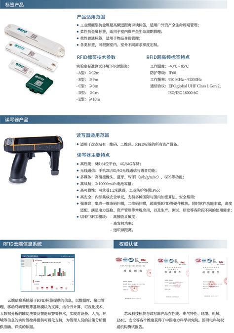 RFID 芯片-通信-江苏芯云电子科技有限公司