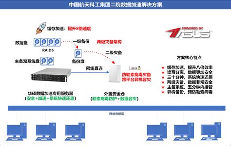 什么是CDN加速服务？ - BlueHost香港服务器评测