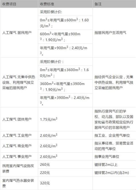 2020南京燃气价格一览- 南京本地宝