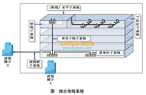 全球十大综合布线品牌 了解一下综合布线系统十大品牌公司