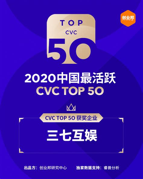 投资布局多点开花 三七互娱获评“2020中国最活跃CVC TOP50”_TechWeb