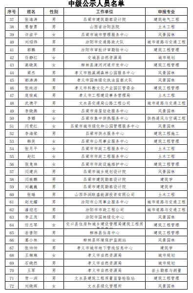 吕梁房价查询网吕梁房价2023年房价走势网站