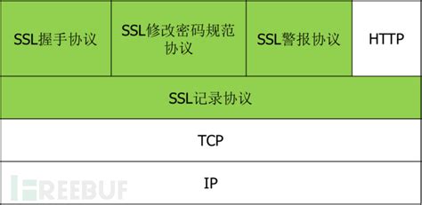 TLS/SSL协议 - 知乎