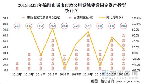 2016-2020年绵阳市地区生产总值、产业结构及人均GDP统计_数据