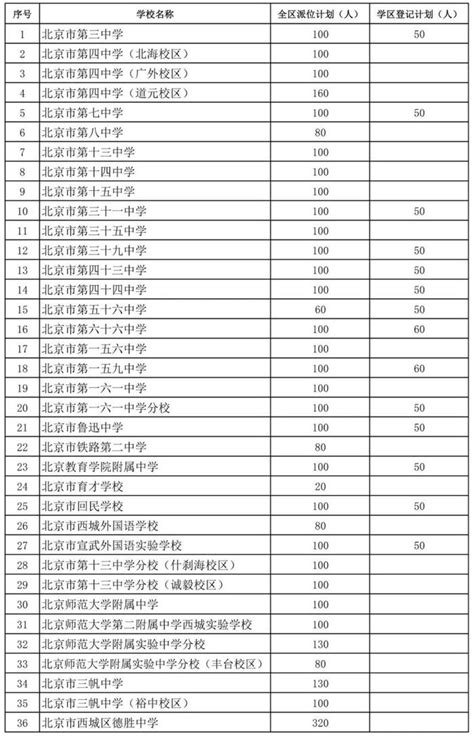 北京西城：2023年初中入学全区派位、学区登记计划公布_手机新浪网