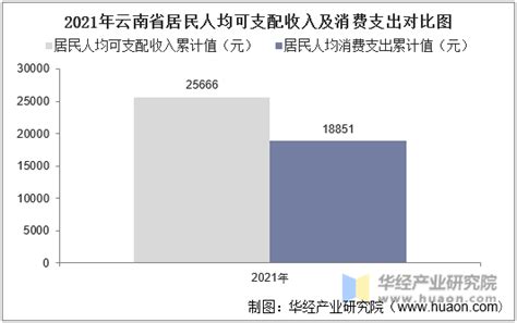 各省份2022年居民人均可支配收入均实现正增长 上海近8万元居首