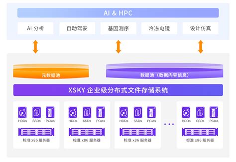 高校高性能计算解决方案、大学HPC应用场景解决方案、高校高性能计算中心系统IT基础设施