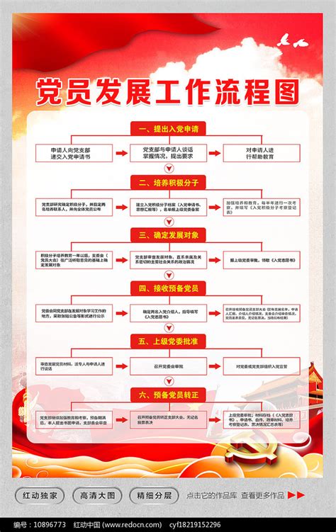 党员发展工作流程图党建展板图片下载_红动中国