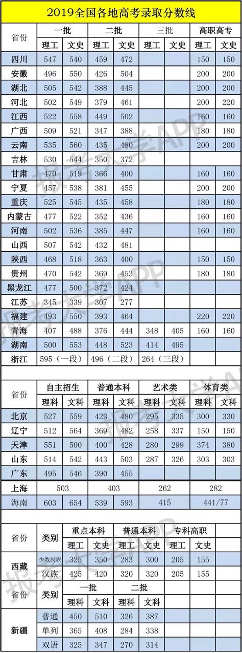 2023年重庆高考分数线一览表最新（含本科、专科、特殊类型）