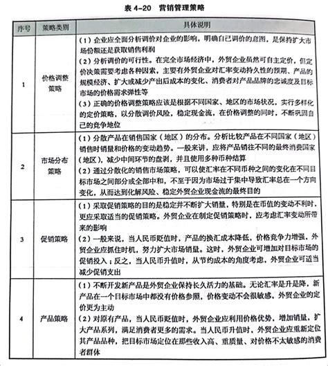 国际贸易风险规避 - 一线课程 - 帮课