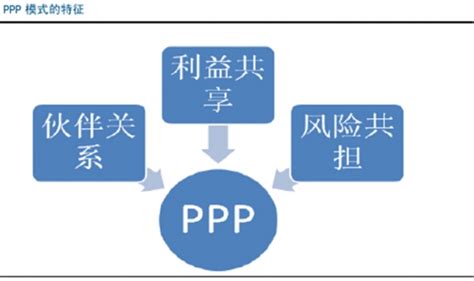 PPP定义、特征与项目实施过程及意义分析 - 观研报告网