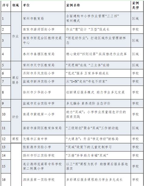 远东电缆项目入选“江苏省第30批推广应用新产品新技术”目录