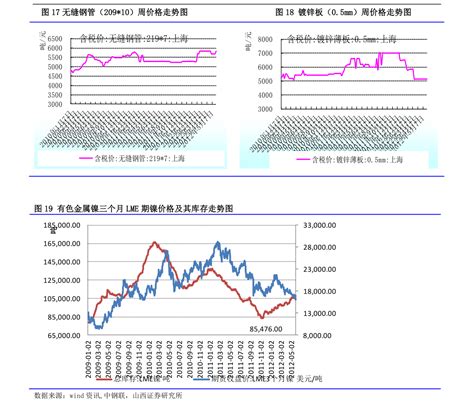 2018年中国原油行业价格走势、消费量及产量分析（图）_观研报告网